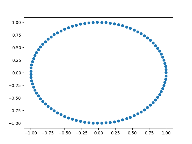 cluster meta