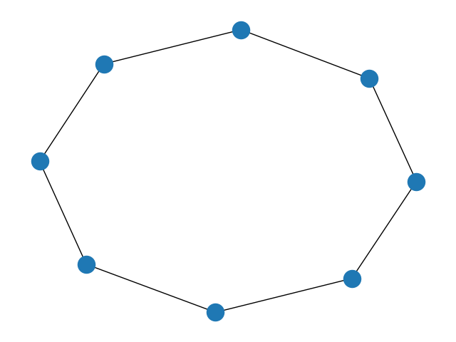 distance matrix
