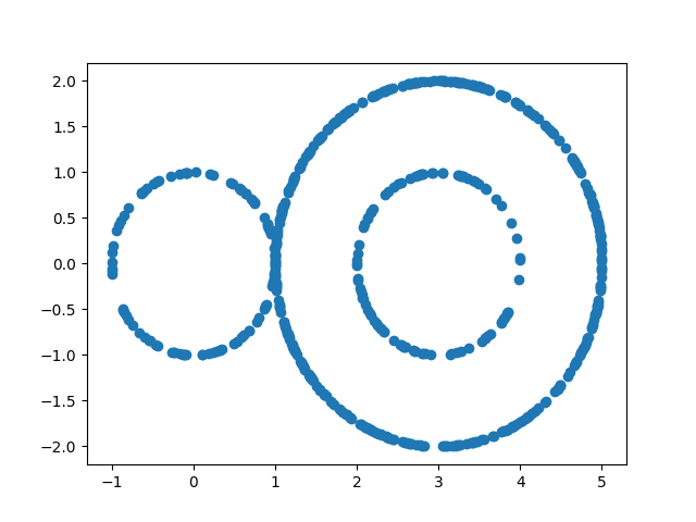 extracting data